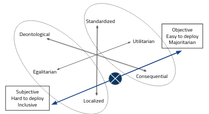 Fairness in Agreement With European Values: An Interdisciplinary Perspective on AI Regulation